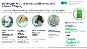 Зміни для ФОПів та самозайнятих осіб з 1 січня 2026 року