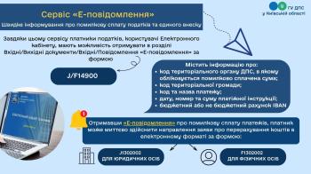 Сервіс «Е – повідомлення» для інформування платників податків про суми помилково сплачених податкових платежів, єдиного внеску