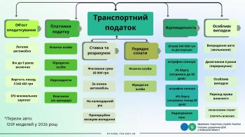 Транспортний податок у 2026 році: нагадування для власників легкових авто преміум-класу