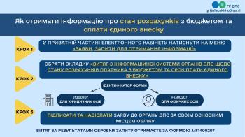 Покроковий алгоритм дій для платників у отриманні Витягу щодо стану розрахунків