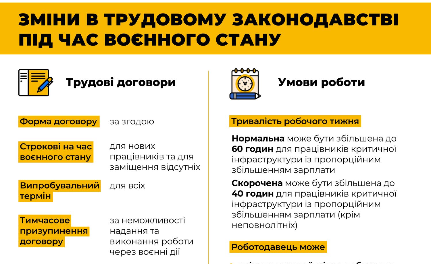Зміни в трудовому законодавстві під час воєнного стану