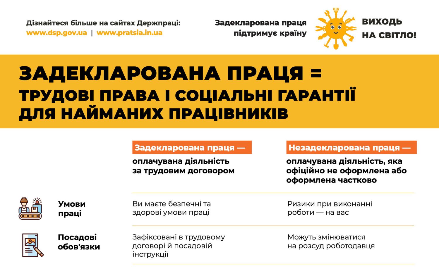 Задекларована праця = трудові права і соціальні гарантії для найманих працівників