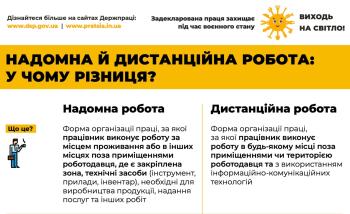 Надомна й дистанційна робота: у чому різниця?