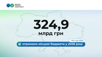 Леся Карнаух: З початку року місцеві бюджети отримали майже 325 млрд грн