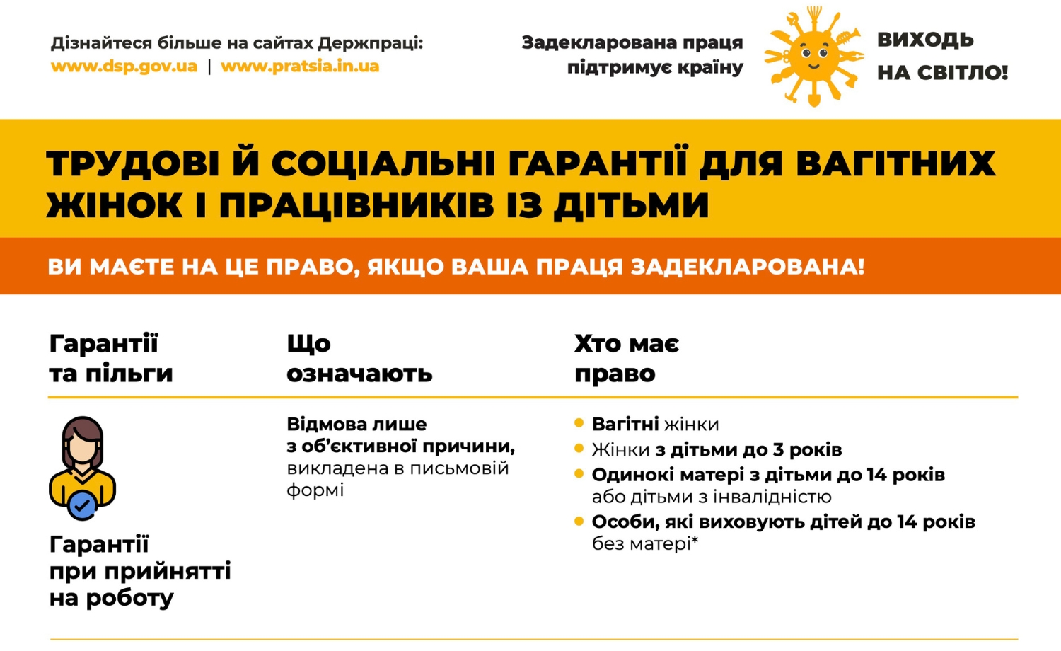 Трудові й соціальні гарантії для вагітних жінок і працівників із дітьми