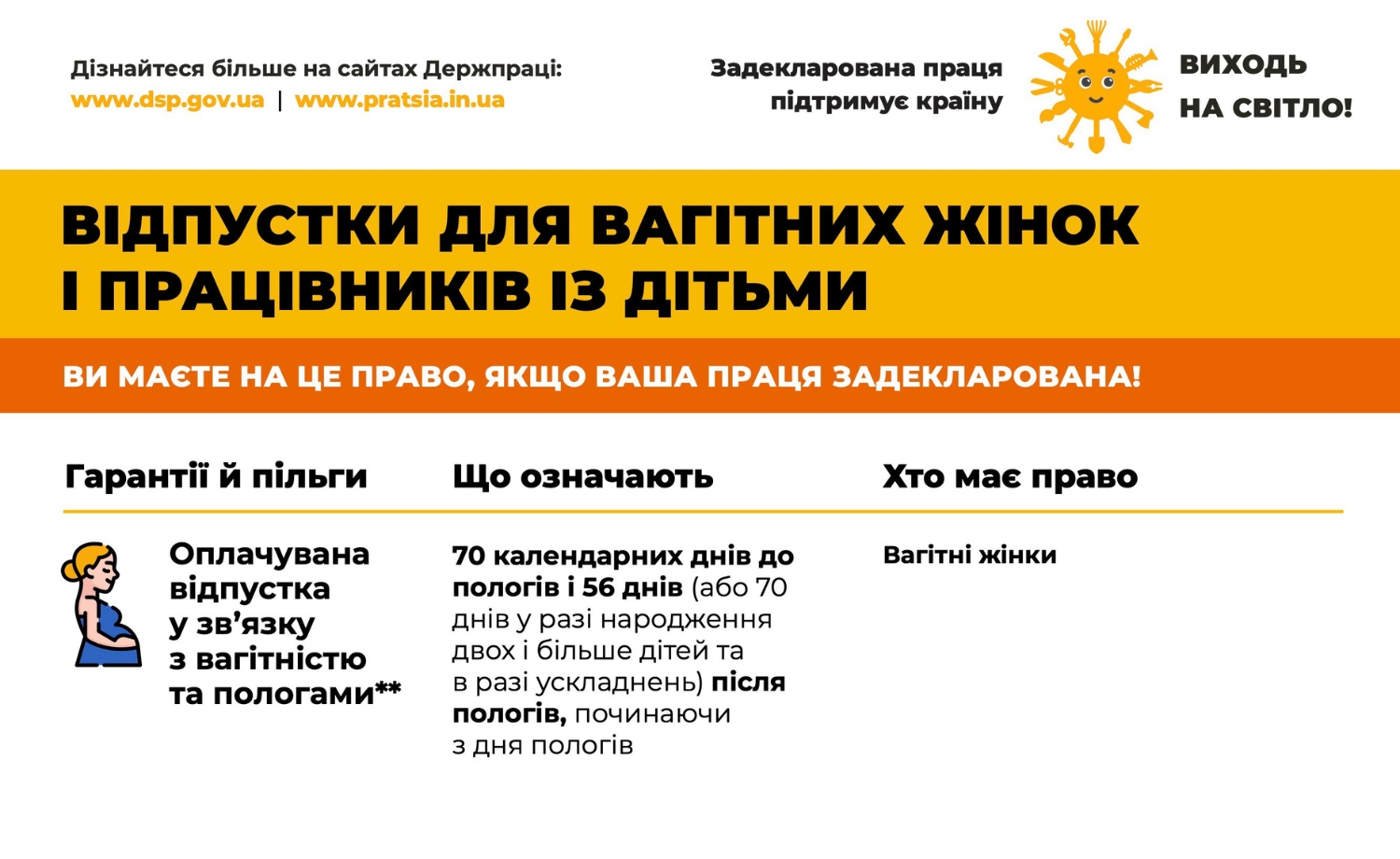 Відпустки для вагітних жінок і працівників із дітьми