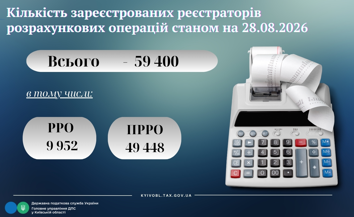 Кількість зареєстрованих реєстраторів розрахункових операцій станом на 28.08.2026