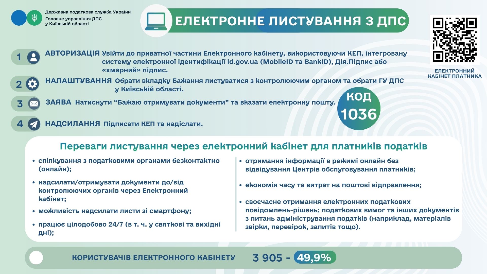 Електронний кабінет: зручний спосіб листування з податковою